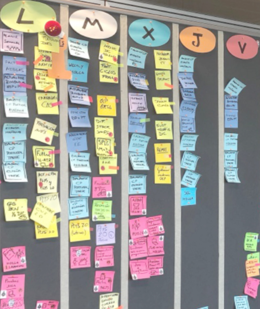 Vima vs. Scrum
