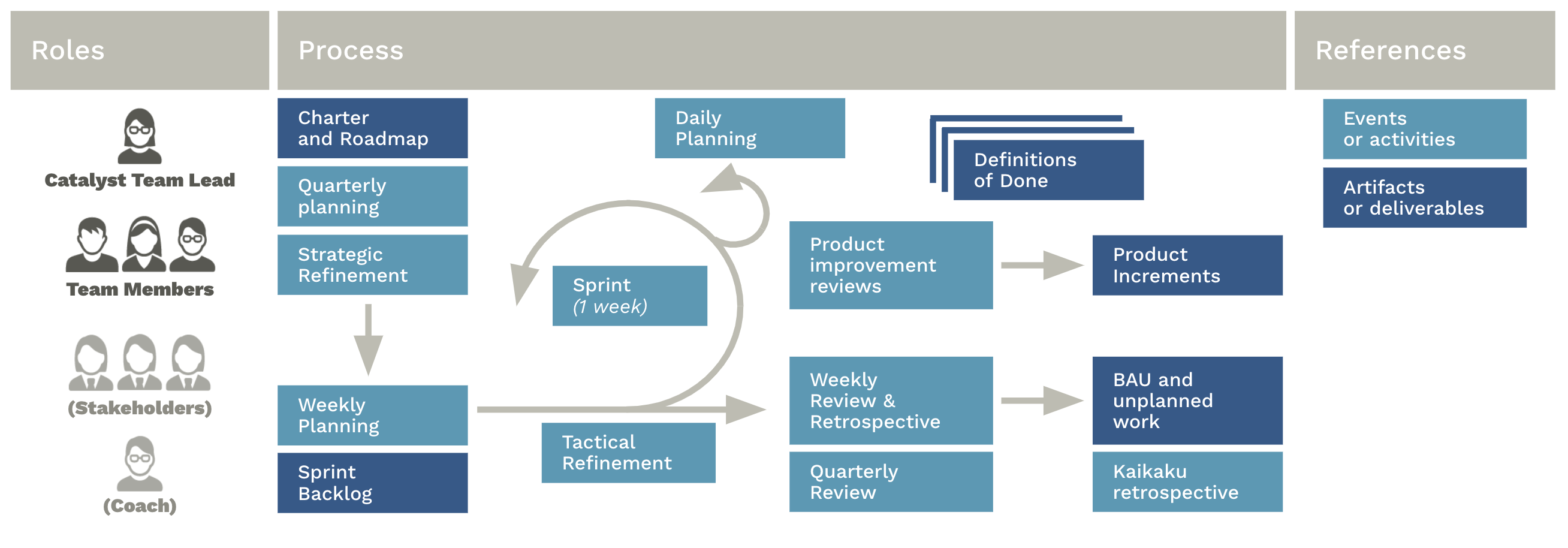Vima Roles & Process illustration