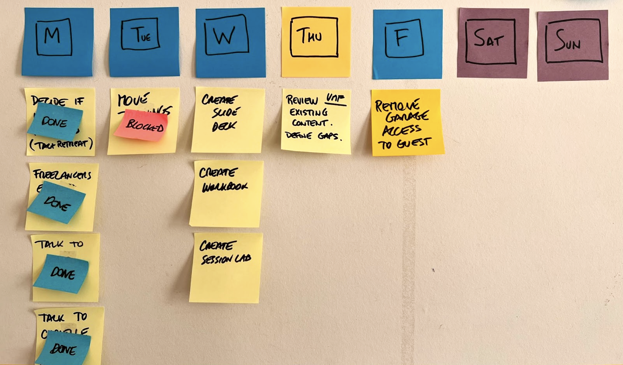 Vima Sprint backlog example - rotated
